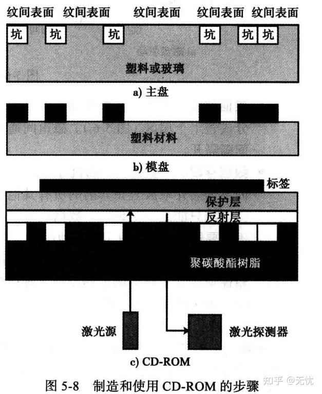 计算机科学导论:第五章 计算机组成 - 知乎