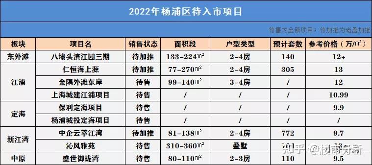 原创(上海市2020年在售楼盘)2022上海新楼盘,(图27) 原创(上海市2020年在售楼盘)2022上海新楼盘,(图27)