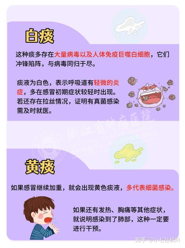 咳白痰、黄痰、绿痰,对应不同问题? - 知乎