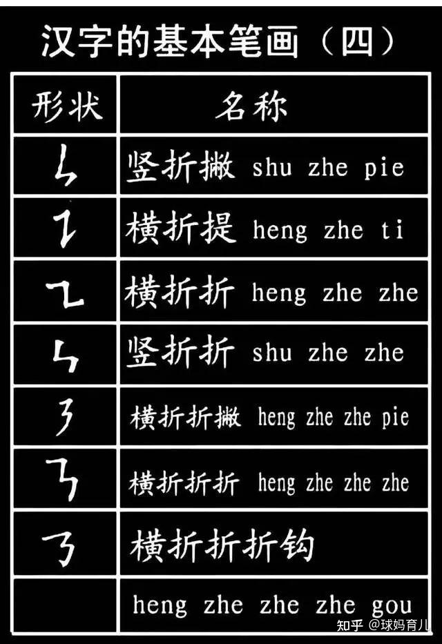 可打印丨小学生必须掌握的1000个汉字基本笔画，偏旁部首！ - 知乎