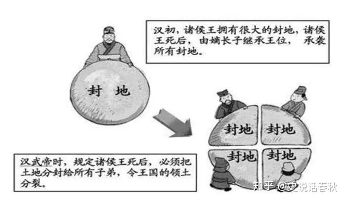 推恩令号称史上第一阳谋,真没办法破解吗? - 知乎