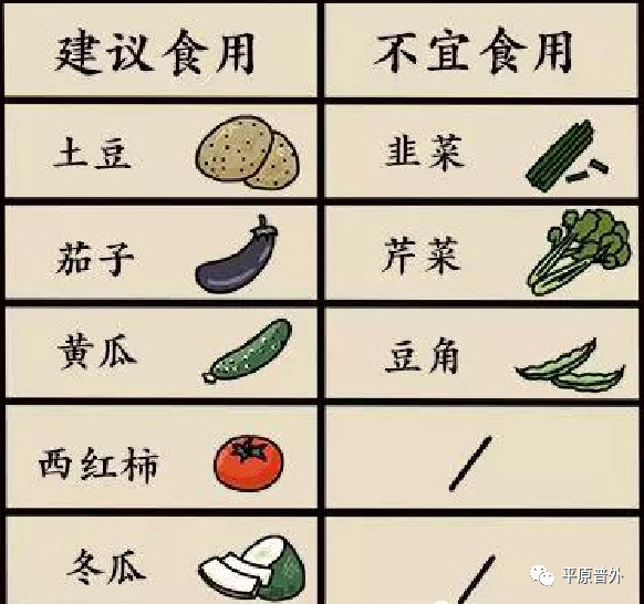 胆结石禁忌食物图片