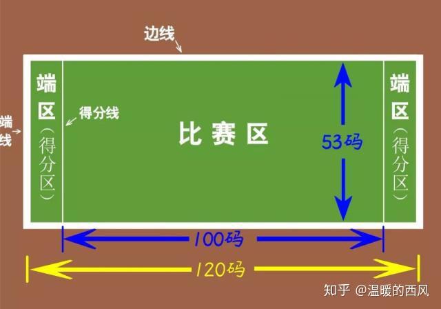 橄榄球进攻组位置图图片