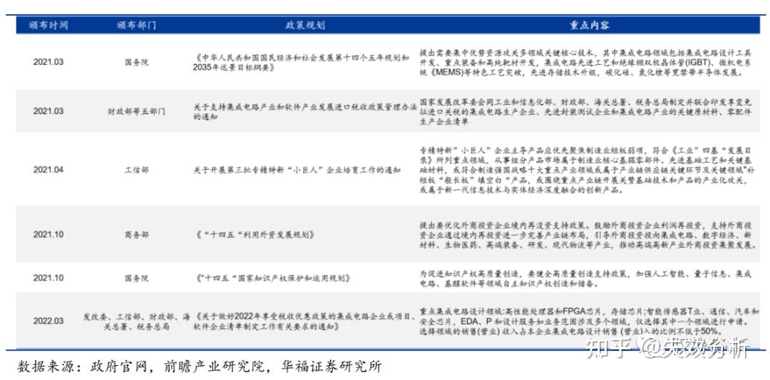 一文看懂功率半导体 - 知乎