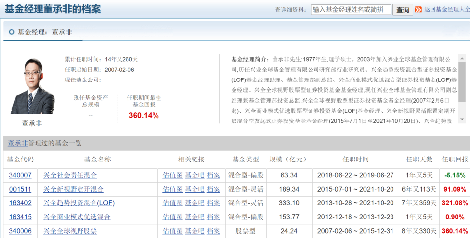 顶流基金经理董承非去向曝光大概率将发行新产品