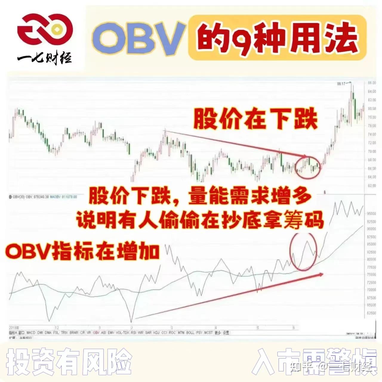 Ovb Direction OBV经典9用法 - 知乎
