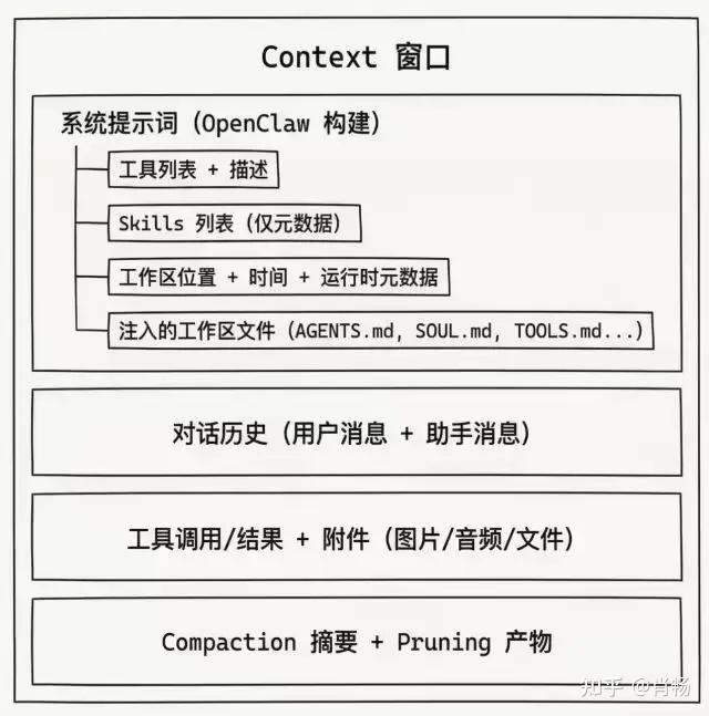 OpenClaw原理详解 - 知乎