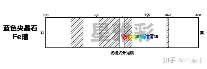 常见宝石的吸收光谱(常见宝石的吸收光谱图)