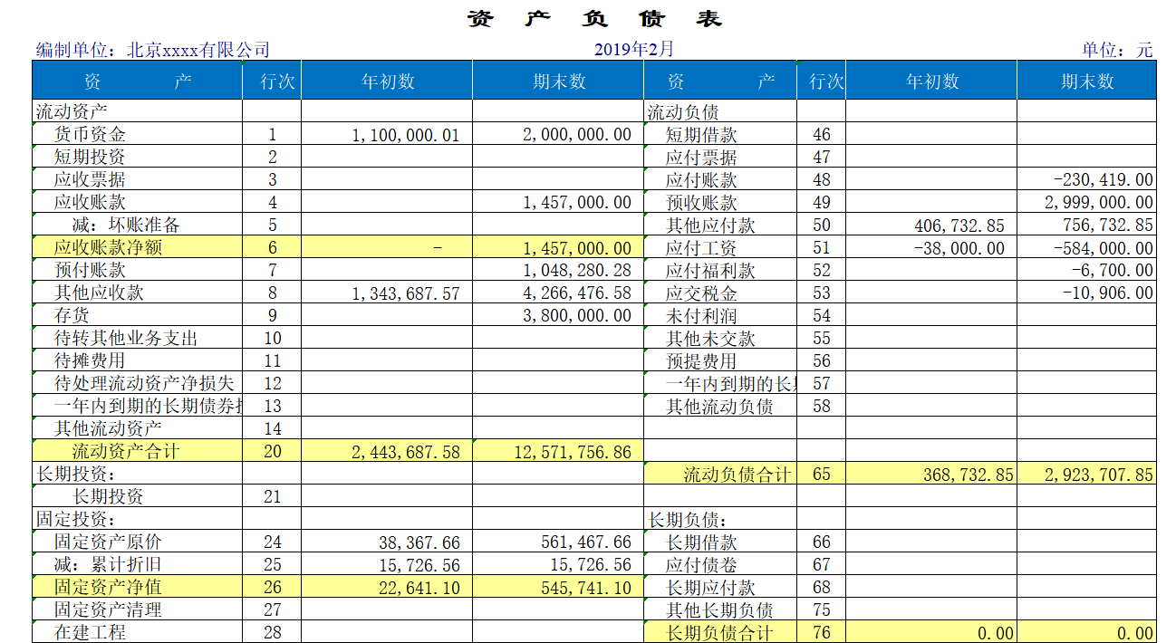 18个财务分析控制常用的Excel表格，内含公式、可自动计算！ - 知乎