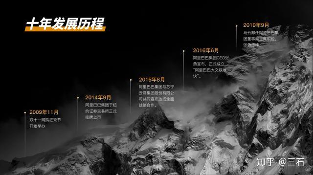 ppt中画出好看的时间轴timeline 要如何做?-每日运维 ppt中画出好看的时间轴timeline 要如何做?-每日运维