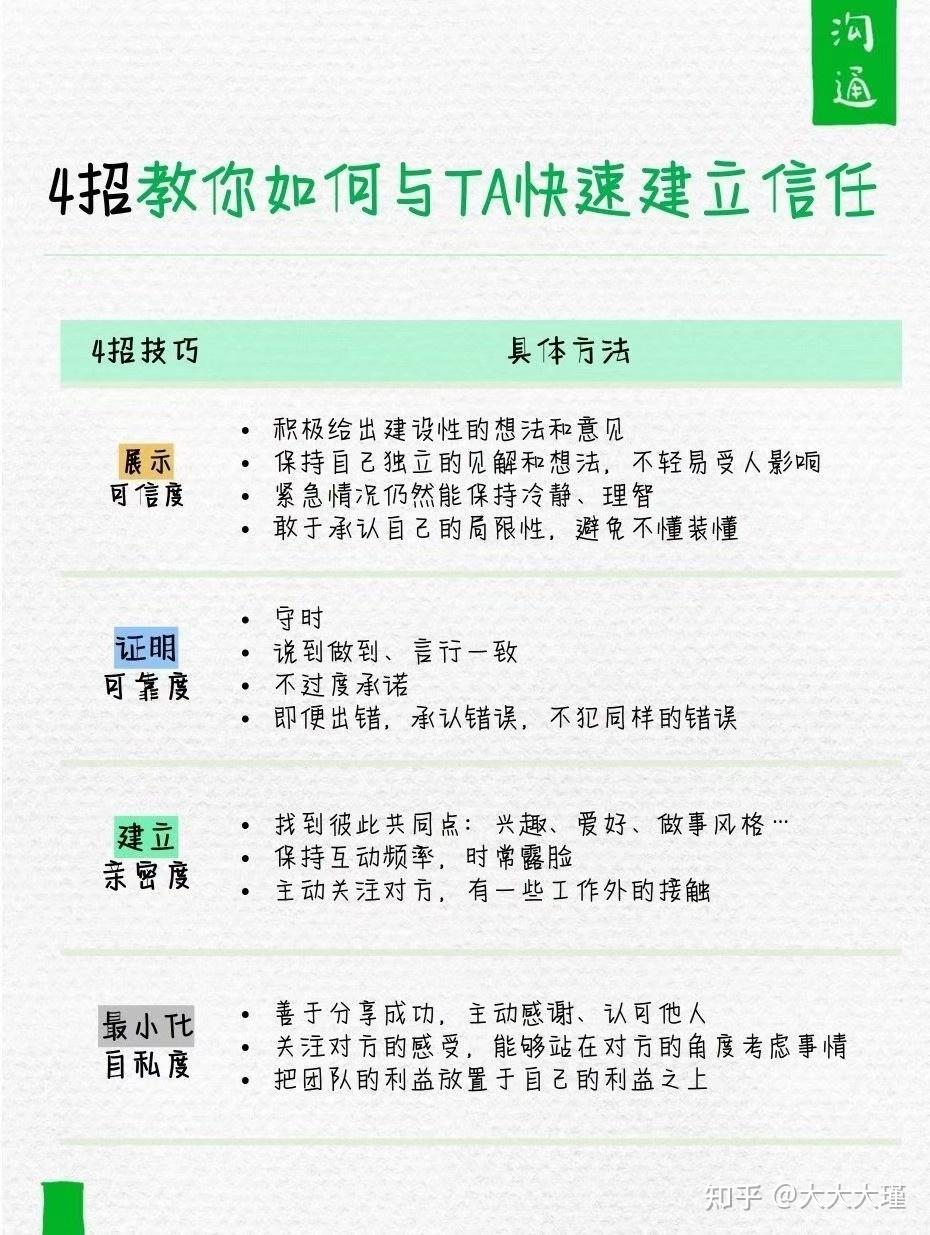 你是建立信任的高手吗？——麦肯锡信任公式 - 知乎
