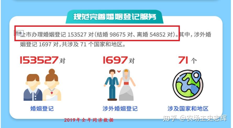 这个数据单列,作为一个常住人口接近2500万的上海,可能不足为奇,但是