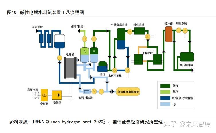 煤气化制氢工艺流程图图片