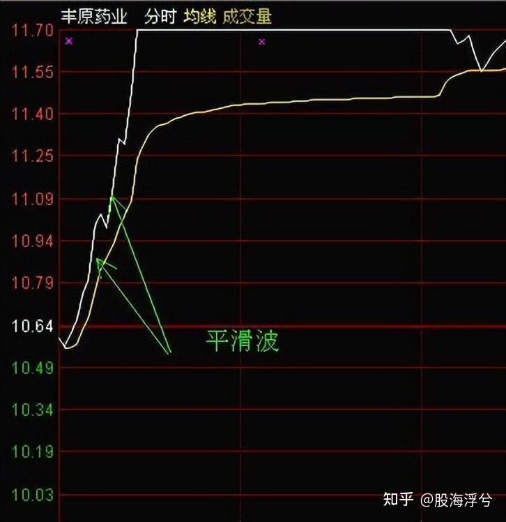 基金的分时线（基金分时线在哪看）《基金分时线怎么看》