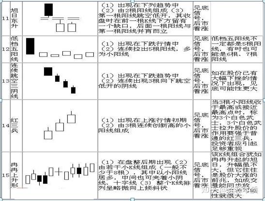 30分钟k线图买卖技巧图片