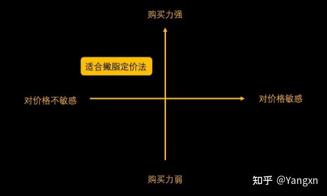 如何制定有效的产品定价策略 - 知乎