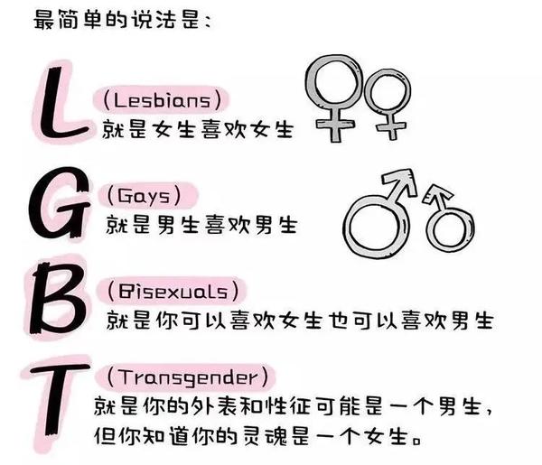 国际不再恐同恐跨恐双日 | 自由恋爱无男女 - 知乎