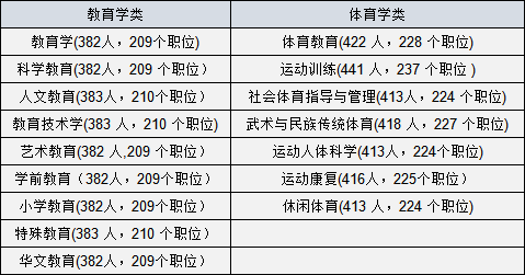 考公務員有專業限制啥專業考上的多