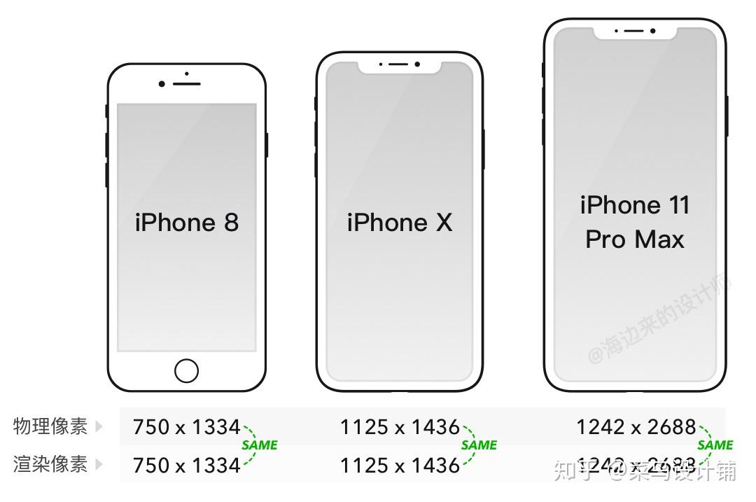 三分鐘搞懂iphone12發佈後的設計尺寸調整