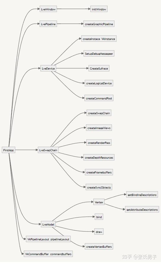 Vulkanengine 