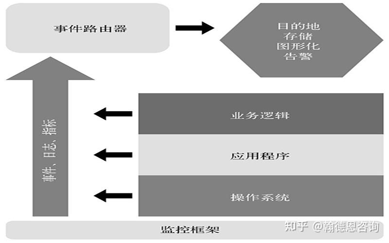 通过DevOps四个关键指标衡量研发效能（二） - 知乎