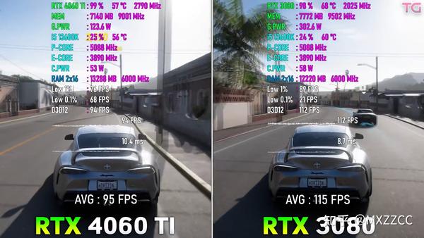  4060Ti VS 3080 2k DLSS2 3 OFF 