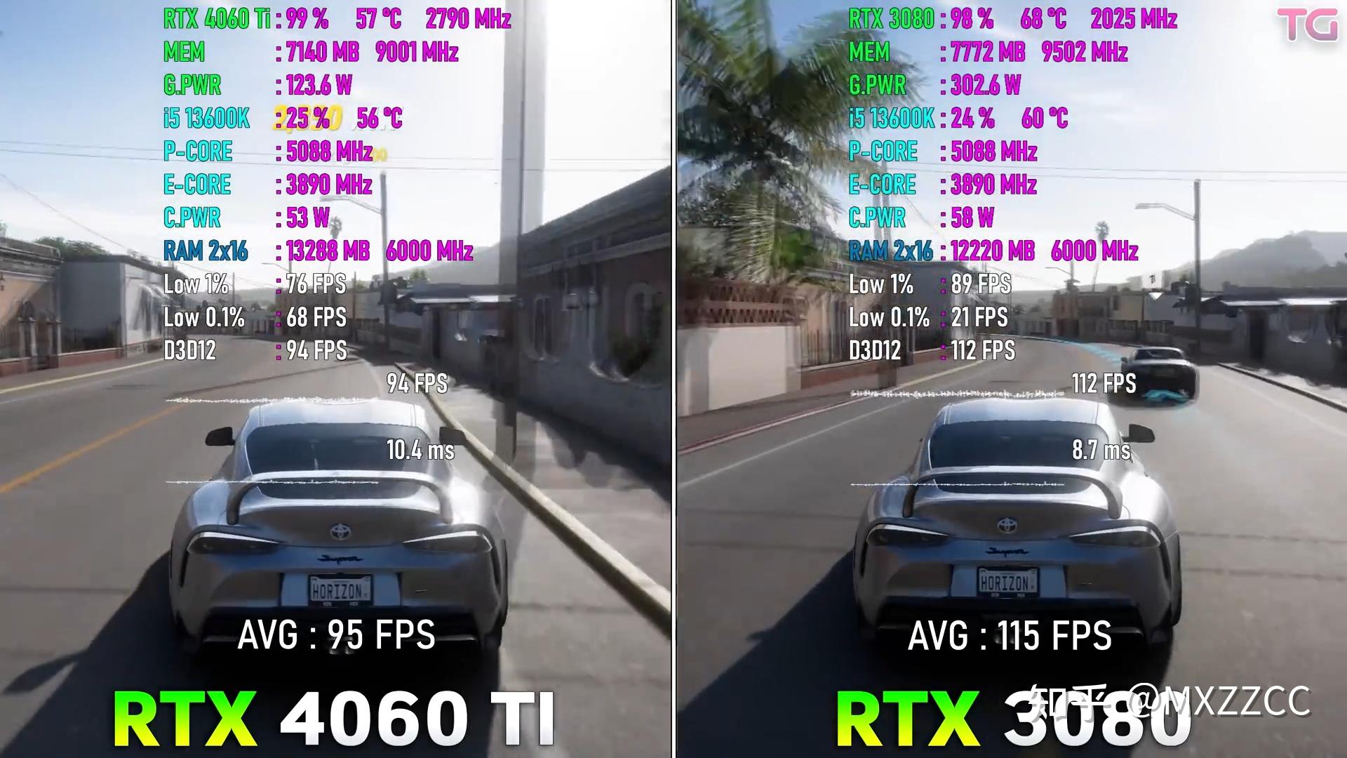 4060Ti VS 3080 2k DLSS2 3 OFF 4060ti-vs-3080-2k-dlss2-3-off