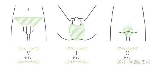 脱毛常见问题与回复 - 知乎