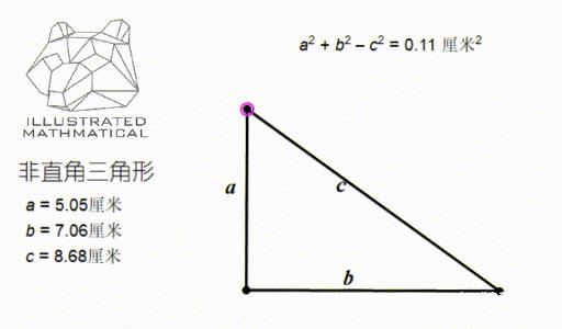 Amc 8 第六讲 直角三角形与勾股定理 知乎