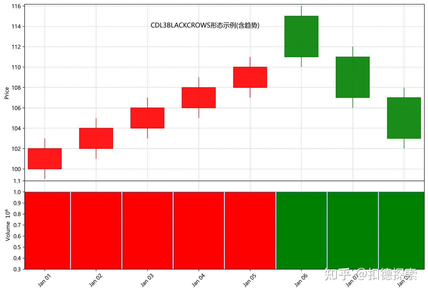 快收藏！史上最全K线形态图文解读！(1) - 知乎