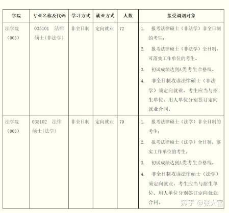 【法硕择校指南23】苏州大学:法硕报考人数共2311人!含报录比 - 知乎