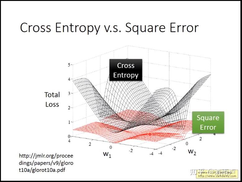 六万字总结机器学习面试问题 六万字总结机器学习面试问题