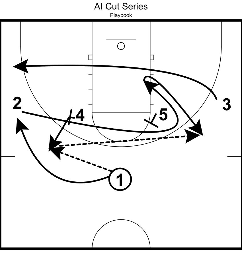 篮球战术讲解配图