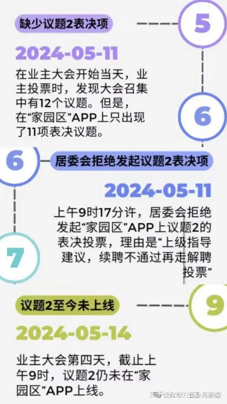 小区业委会更换物业受阻,社区:物业续聘与解聘不能同时列入业主大会表决议程 - 知乎