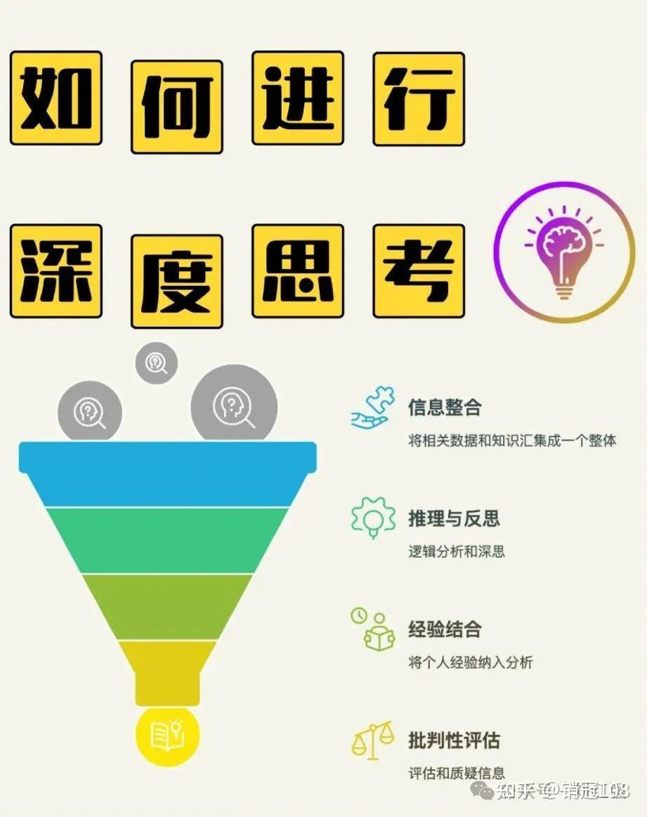 深度思考：智慧与创新的思维 - 知乎