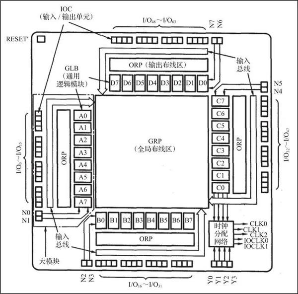 FPGA Fpga