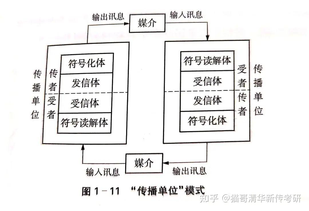 控制论传播模式图片