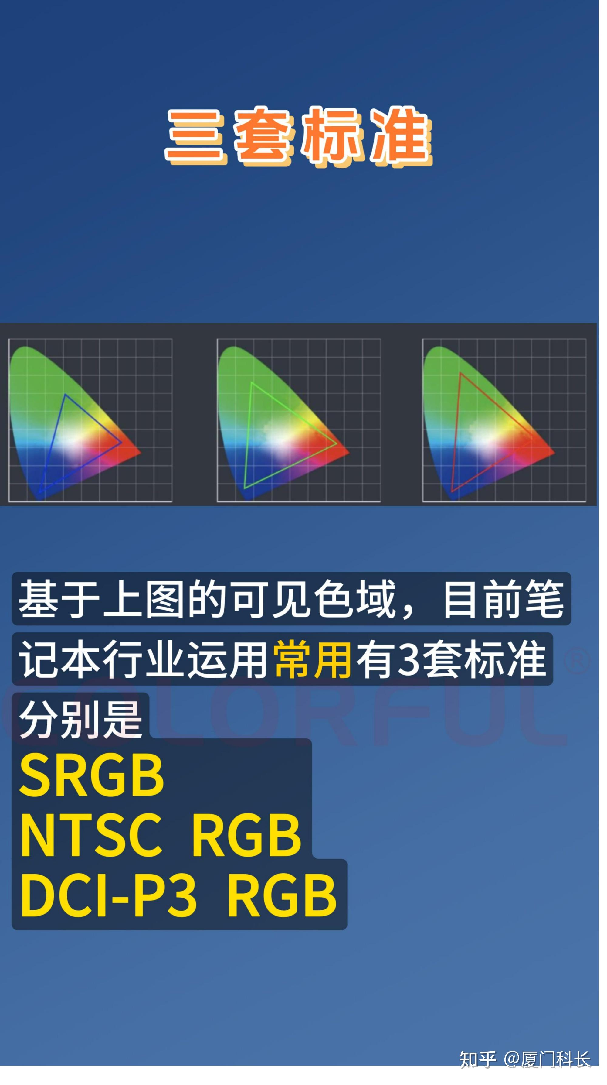 关于色域，如何辨别显示器是雾面屏、45%NTSC、72％NTSC、94％NTSC和100%sRBG? - 知乎