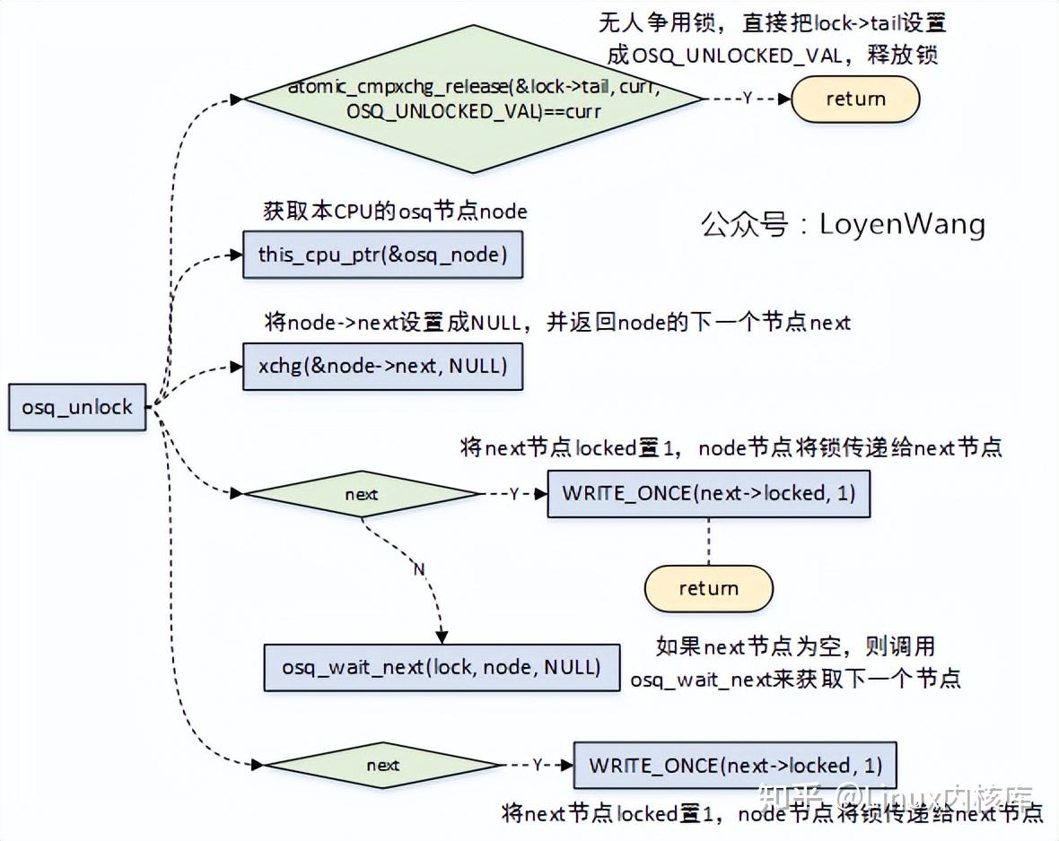 简单分析Linux Mutex机制 知乎