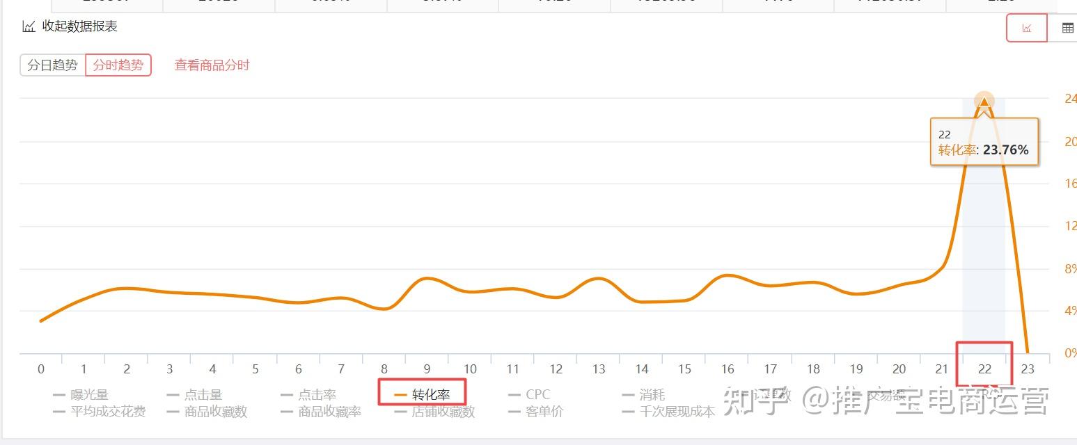 拼多多用好分时折扣推广不再乱烧钱