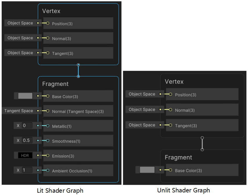 【Unity3D】Shader Graph简介 - 知乎