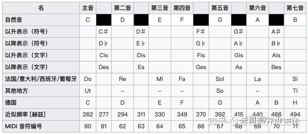 声音的表示（2）：作为音视频开发，你真的了解声音吗？丨音视频基础 - 知乎