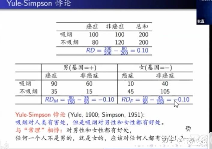 因果推断入门（2）（统计学悖论） - 知乎