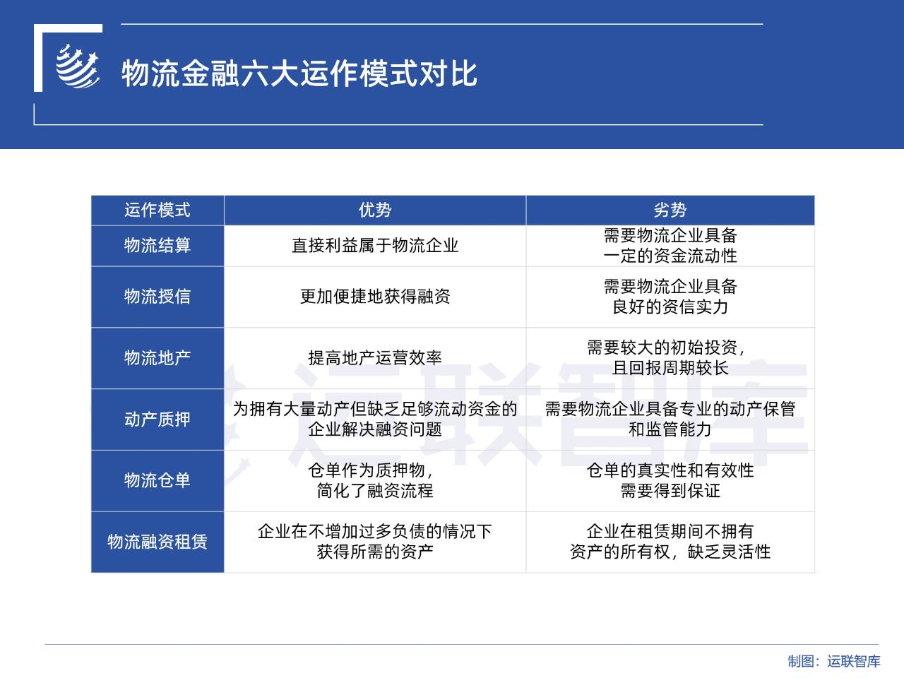 顺丰、菜鸟、安能……巨头躬身入局，物流金融究竟有何魔力？ - 知乎