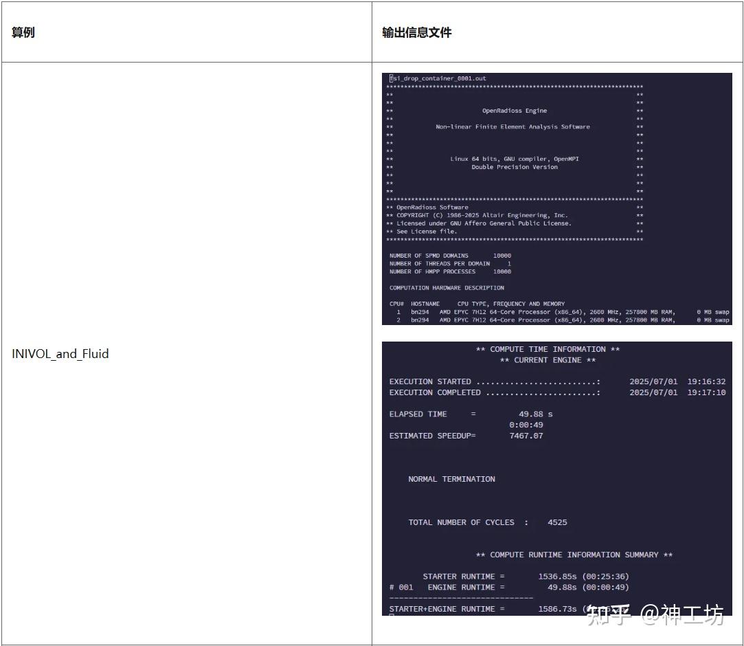 技术分享︱从 8192 到 10000：OpenRadioss 在国产超算上的一次关键突破的图6
