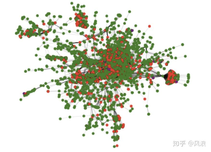 基于图的异常检测(三):GraphRAD 基于图的异常检测(三):GraphRAD
