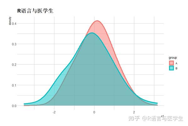 R语言绘图—密度图 - 知乎