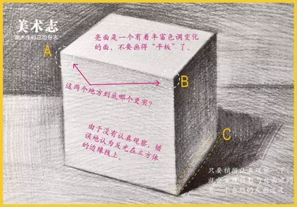 素描基础丨最详细的立方体透视变化及画法讲解 知乎