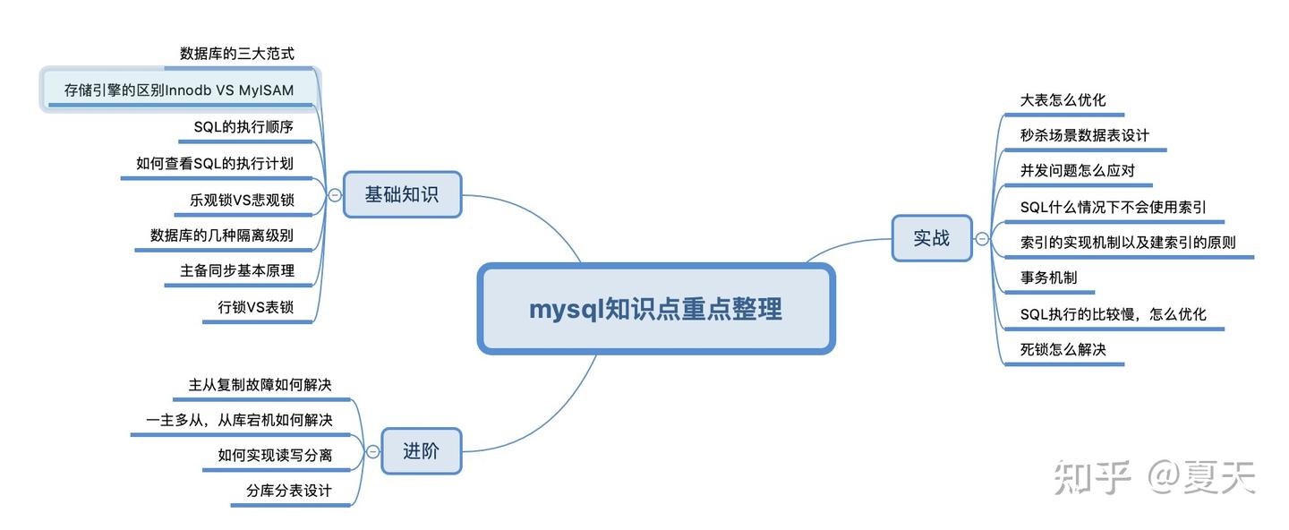 零基础自学从入门到进阶,有什么值得推荐的Java书籍? - 知乎