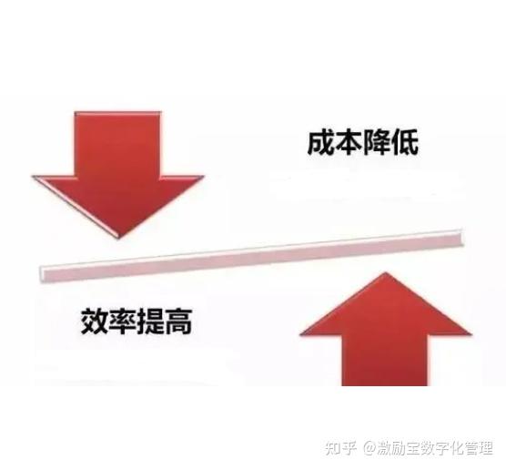 降本增效是企业的管理之术 - 知乎